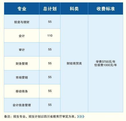 四川财经职业学院怎么样2023分数线多少?单招专业有哪些学费高吗
