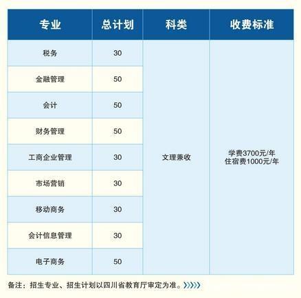 四川财经职业学院怎么样2023分数线多少?单招专业有哪些学费高吗