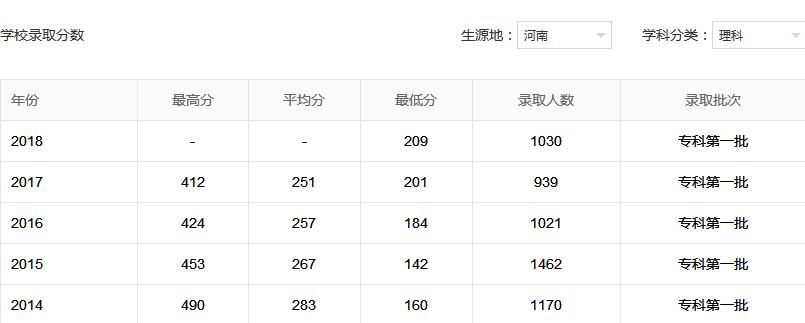 ����Ͽְҵ����ѧԺ��ô������ַ���ģ�����רҵ����Щ��ѧ�Ѷ���