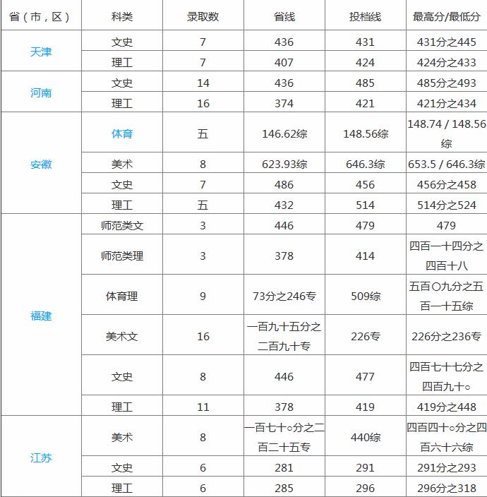 伟德国际特色办学是高校发展的生命线