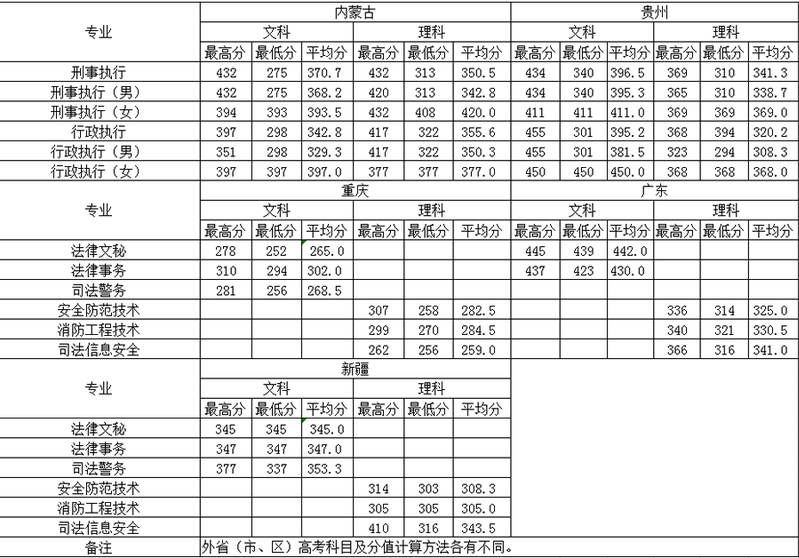 浙江警官职业学院是本科还是专科?2023年分数线,王牌专业推荐