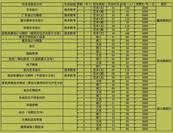 河南輕工職業(yè)學(xué)院怎么樣排名如何？2019學(xué)院分?jǐn)?shù)線及學(xué)費(fèi)標(biāo)準(zhǔn)多少