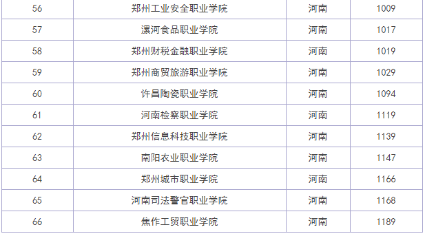河南輕工職業(yè)學(xué)院怎么樣排名如何？2019學(xué)院分?jǐn)?shù)線及學(xué)費(fèi)標(biāo)準(zhǔn)多少