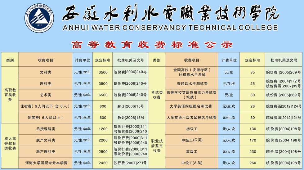 安徽水利水电职业技术学院分数线多少?学院宿舍怎么样学费高吗?