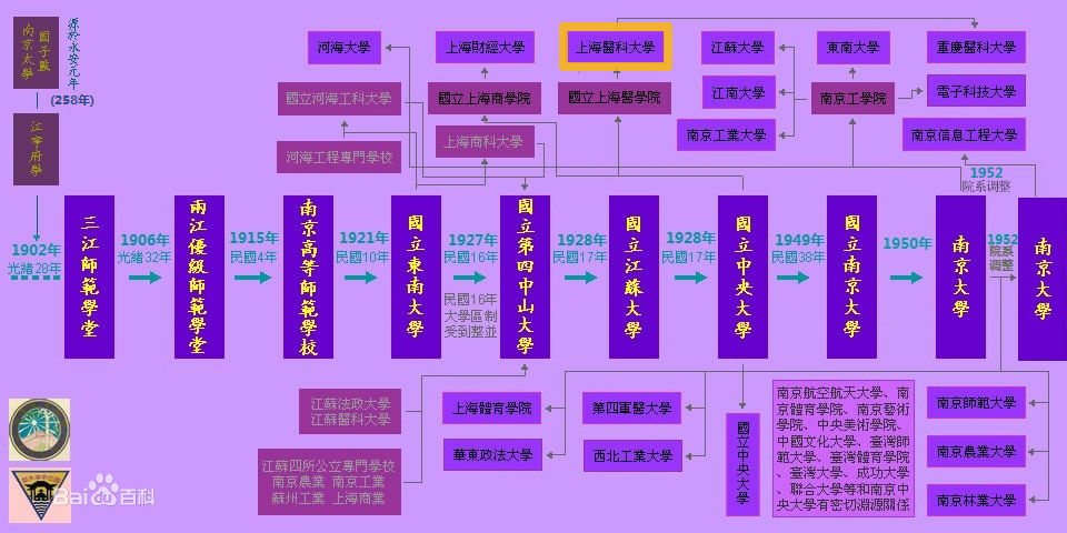 2023复旦大学医学院分数线 研究生分数线相继公布 排名全国第三