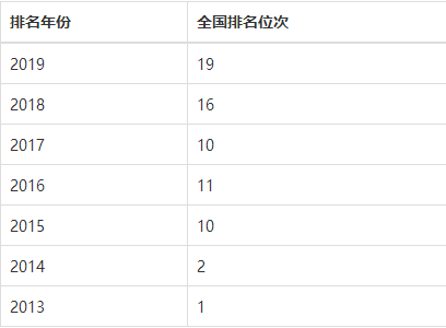 ��������ѧԺ��ô������컹�ǹ��죿ѧУȫ���������շѱ�׼