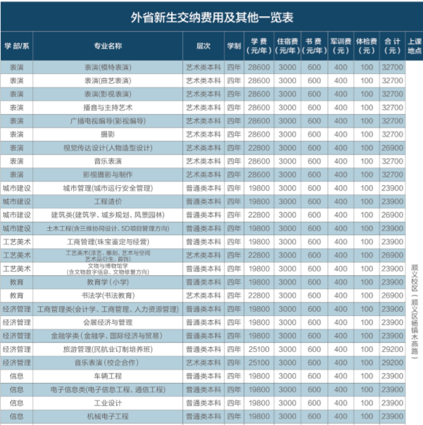 北京城市学院怎么样是民办还是公办学校全国排名及收费标准