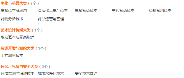 ����ְҵ����ѧԺ����Щרҵѧ�Ѷ��٣��ۺ�������ô�������ڼ�λ