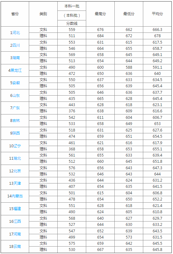 2023中国社会科学院大学分数线公布 学院是985吗全国排名多少?
