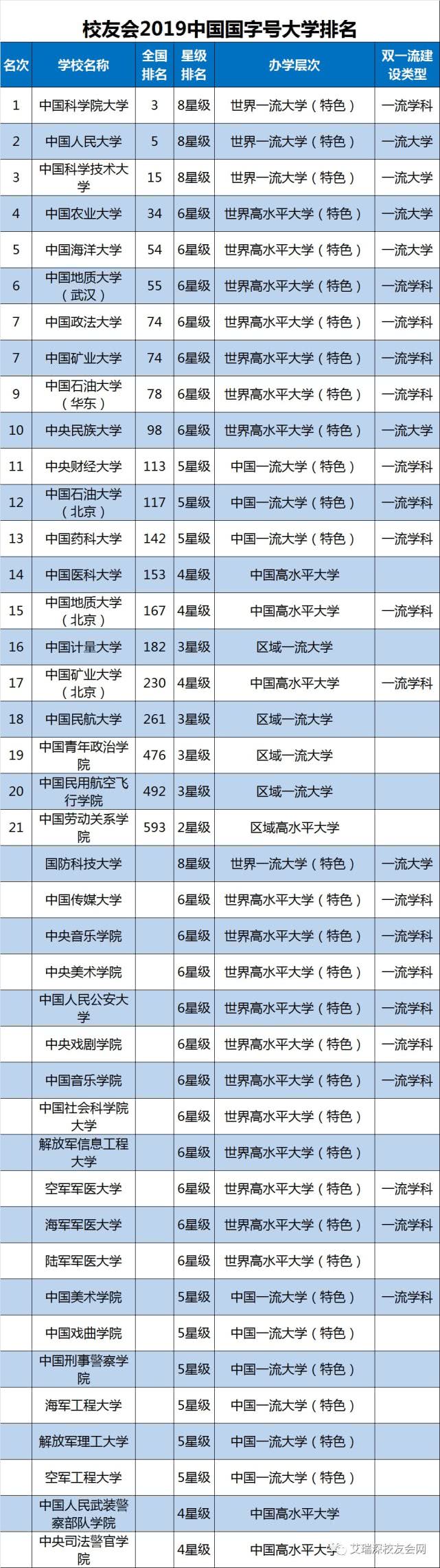 2023中国社会科学院大学分数线公布 学院是985吗全国排名多少?