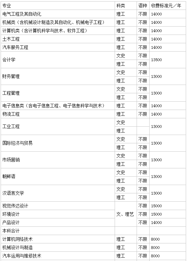 哈尔滨远东理工学院怎么样是几本地址在哪?2023学费标准是多少?