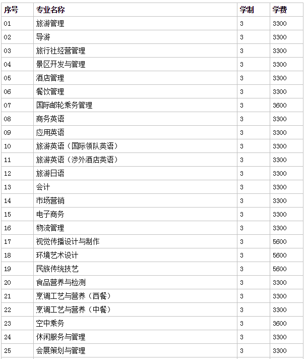 郑州旅游职业学院怎么样地址在哪代码是多少?2023单招专业有哪些