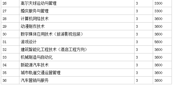 郑州旅游职业学院怎么样地址在哪代码是多少?2023单招专业有哪些