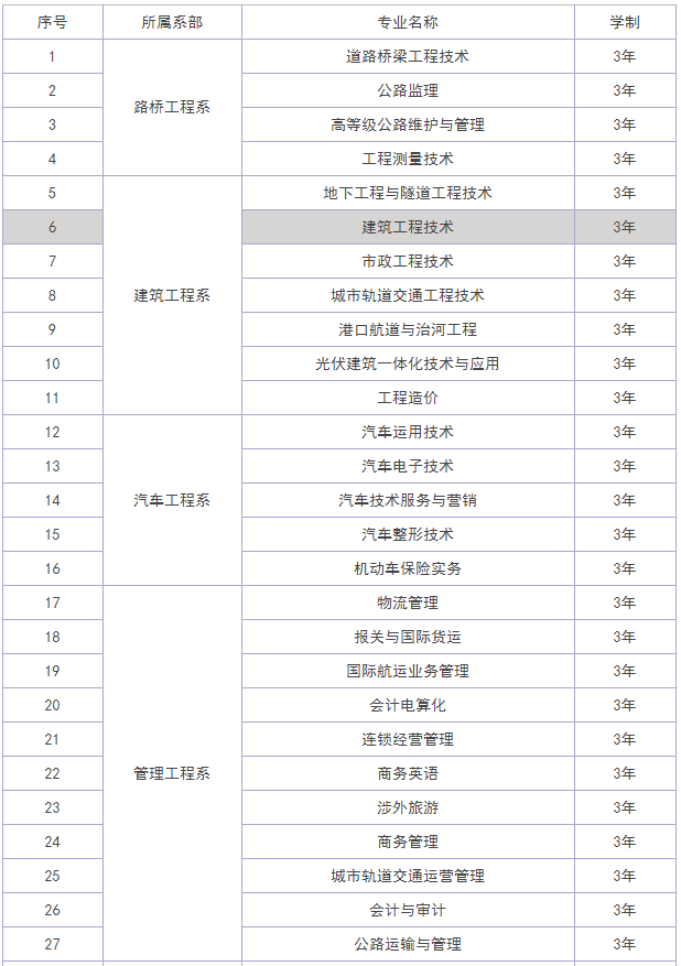 江西交通职业技术学院地址在哪规模怎么样?有哪些专业就业率多少