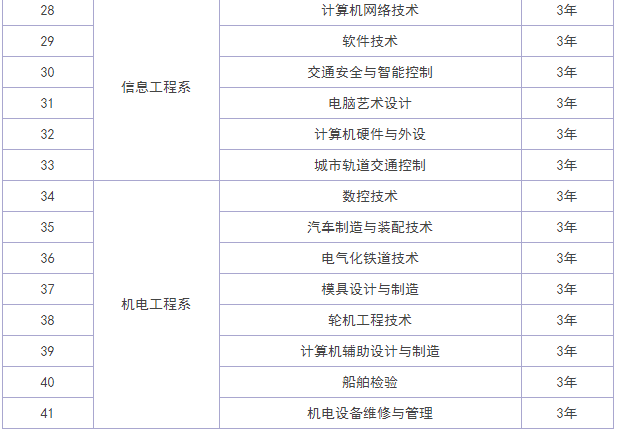 江西交通职业技术学院地址在哪规模怎么样?有哪些专业就业率多少