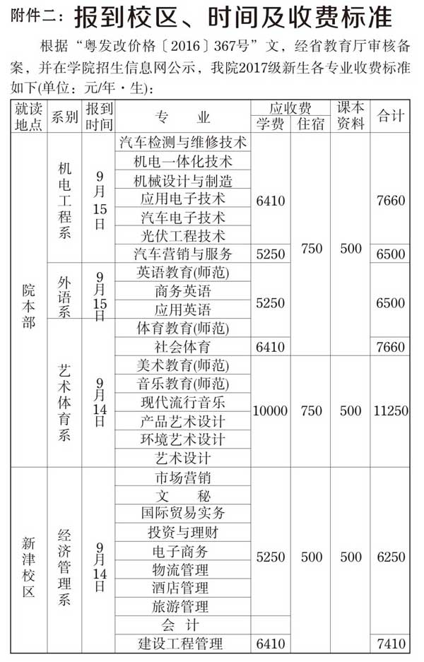 汕头职业技术学院2023分数线公布 学院地址在哪专业哪些学费多少