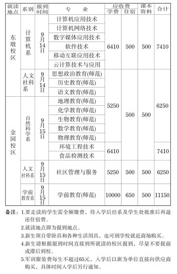 汕头职业技术学院2023分数线公布 学院地址在哪专业哪些学费多少