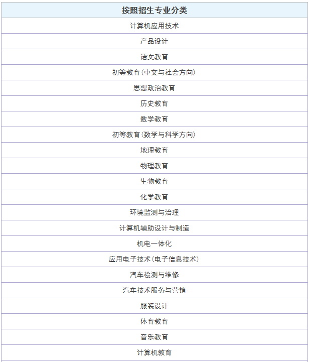 汕头职业技术学院2023分数线公布 学院地址在哪专业哪些学费多少
