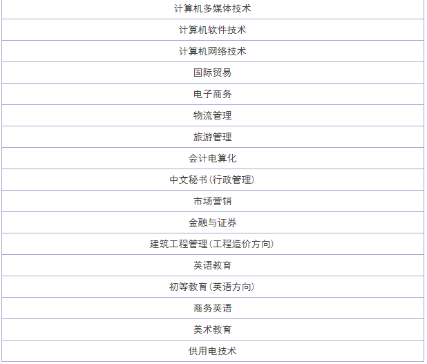 汕头职业技术学院2023分数线公布 学院地址在哪专业哪些学费多少