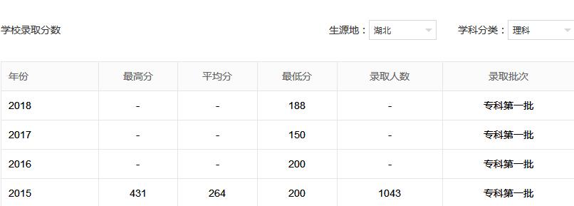 ����ְҵ����ѧԺ��ô��������רҵ����Щ��ѧ���շѱ�׼��Σ�