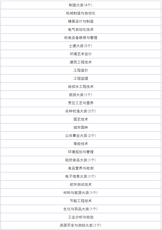 广东生态工程职业学院分数线多高专业有哪些?宿舍怎么样学费多少