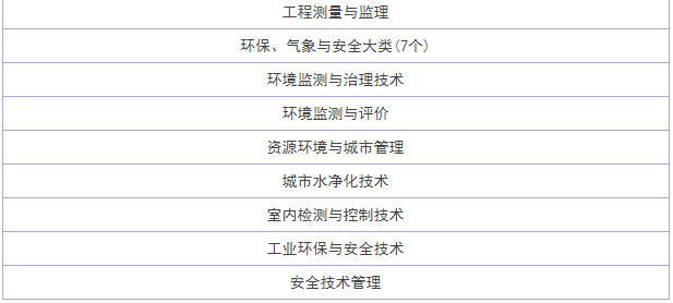 广东生态工程职业学院分数线多高专业有哪些?宿舍怎么样学费多少