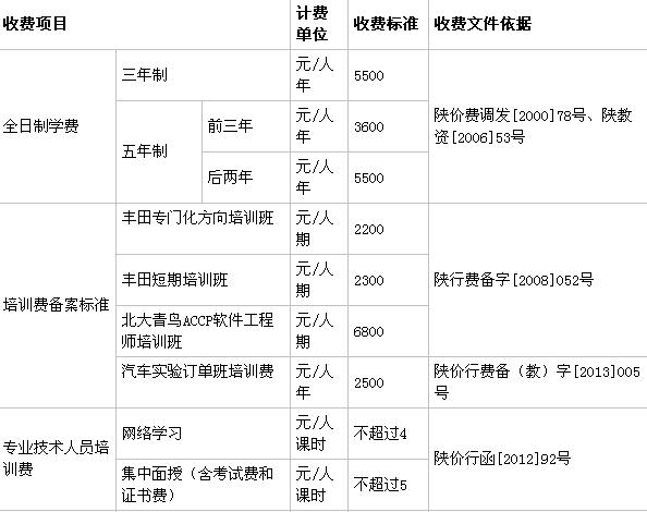陕西交通职业技术学院公办还是民办?一年学费多少?王牌专业