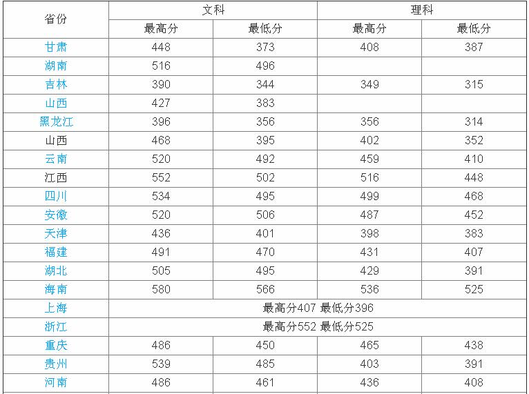 江西农业大学南昌商学院是几本?王牌专业有哪些?学费标准