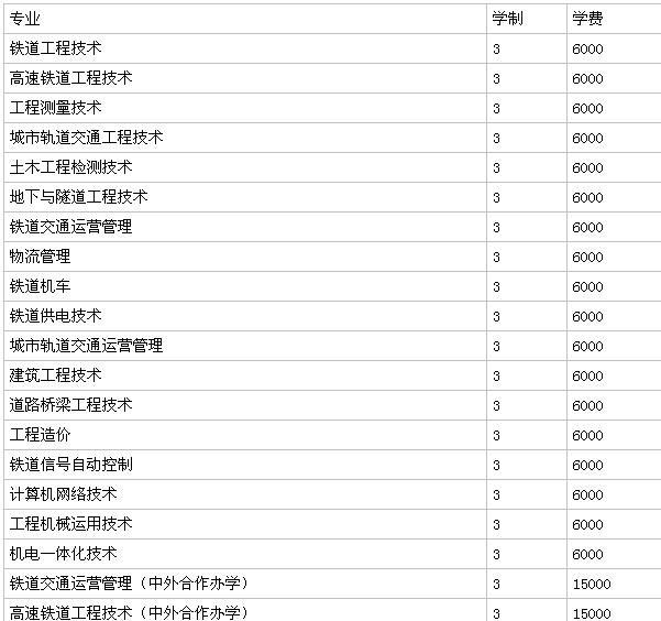 ����������ְҵ����ѧԺ�ǹ������?2023¼ȡ�����ߣ���������