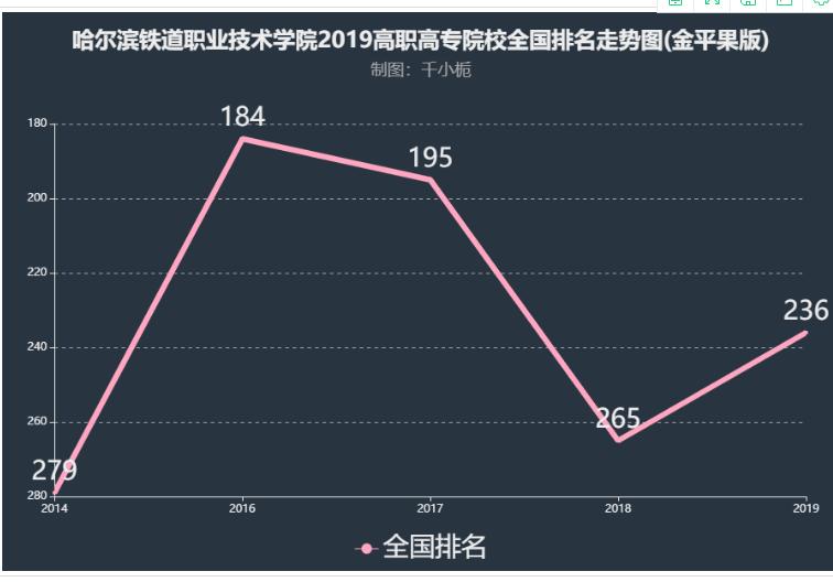 ����������ְҵ����ѧԺ�ǹ������?2023¼ȡ�����ߣ���������