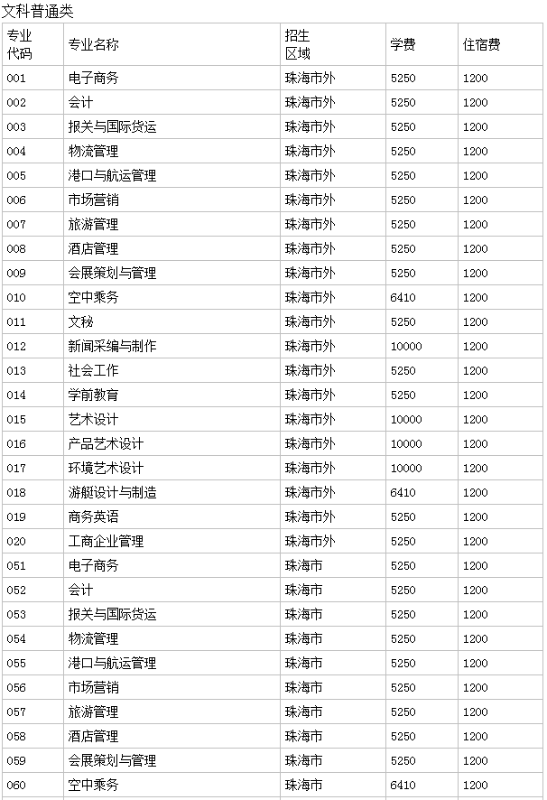珠海城市职业技术学院怎么样分数线多少?宿舍环境如何学费多高?
