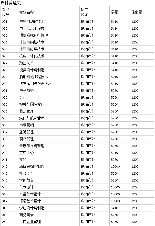 珠海城市职业技术学院怎么样分数线多少?宿舍环境如何学费多高?