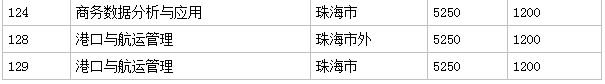 珠海城市职业技术学院怎么样分数线多少?宿舍环境如何学费多高?