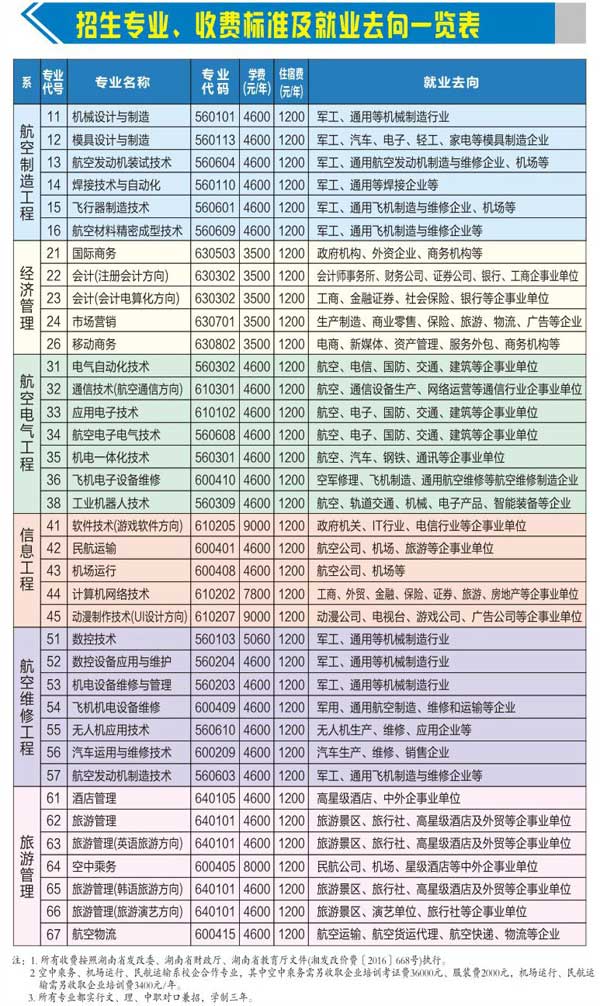 �żҽ纽�չ�ҵְҵ����ѧԺ��ô�����Ǽ������ǹ��컹����죿