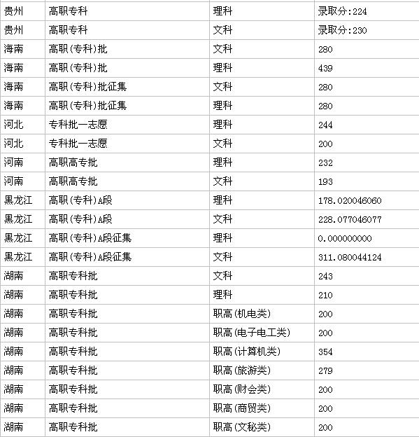 �żҽ纽�չ�ҵְҵ����ѧԺ��ô�����Ǽ������ǹ��컹����죿