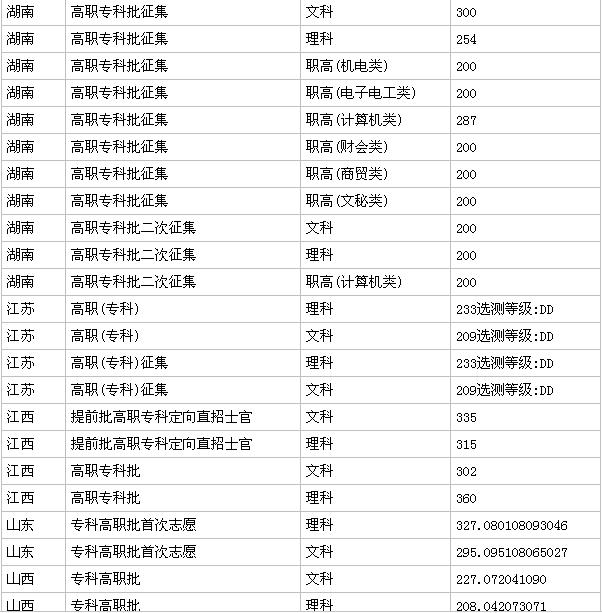 �żҽ纽�չ�ҵְҵ����ѧԺ��ô�����Ǽ������ǹ��컹����죿