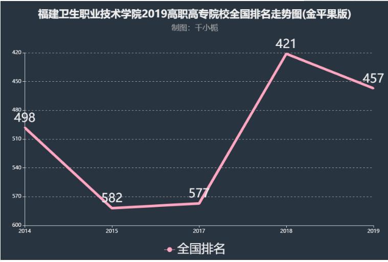 ��������ְҵ����ѧԺ�Ǵ�ר��2023��¼ȡ������,һ��ѧ�Ѷ���