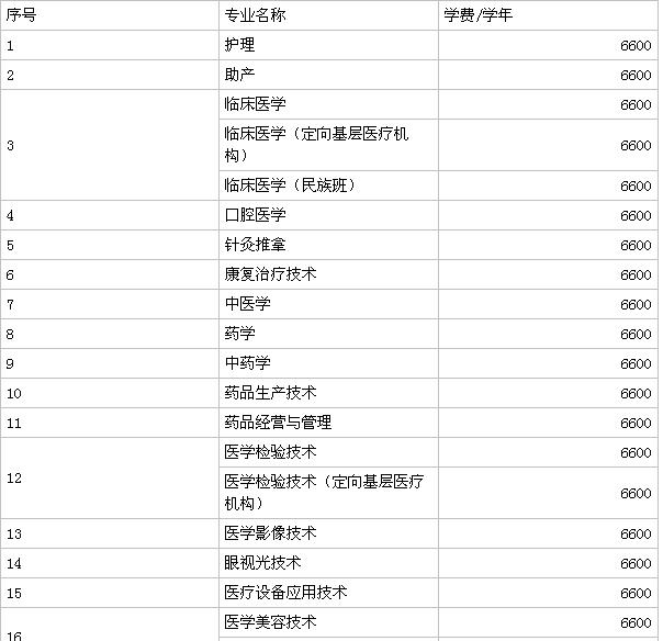 ��������ְҵ����ѧԺ�Ǵ�ר��2023��¼ȡ������,һ��ѧ�Ѷ���