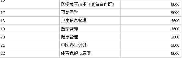 ��������ְҵ����ѧԺ�Ǵ�ר��2023��¼ȡ������,һ��ѧ�Ѷ���