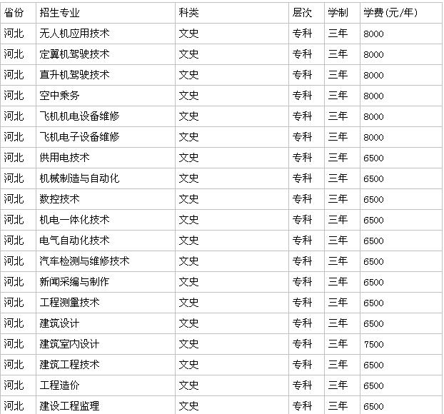 ʯ��ׯ����ְҵѧԺ�ò��ÿڱ���ô�����շѱ�׼�Ƕ��٣�