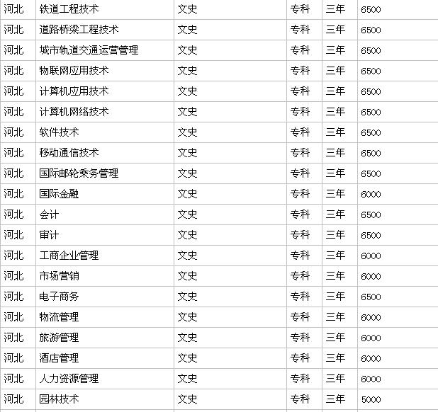 ʯ��ׯ����ְҵѧԺ�ò��ÿڱ���ô�����շѱ�׼�Ƕ��٣�