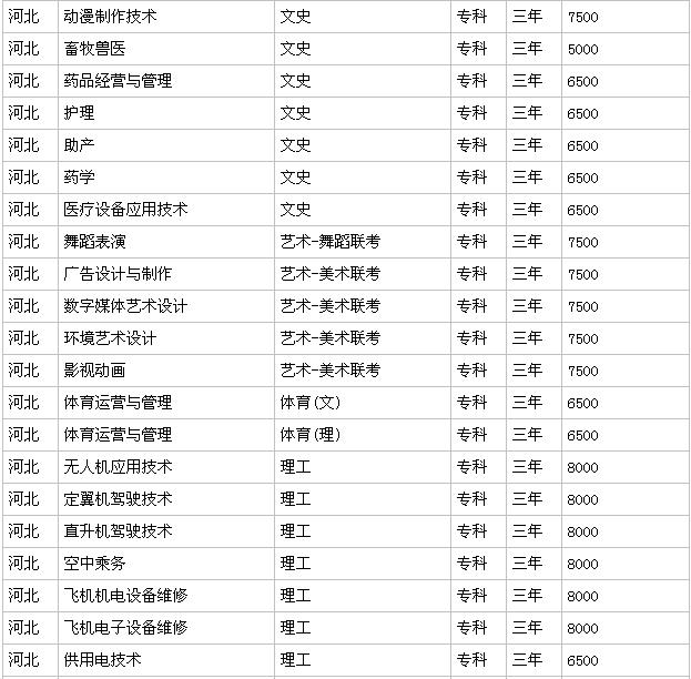 ʯ��ׯ����ְҵѧԺ�ò��ÿڱ���ô�����շѱ�׼�Ƕ��٣�