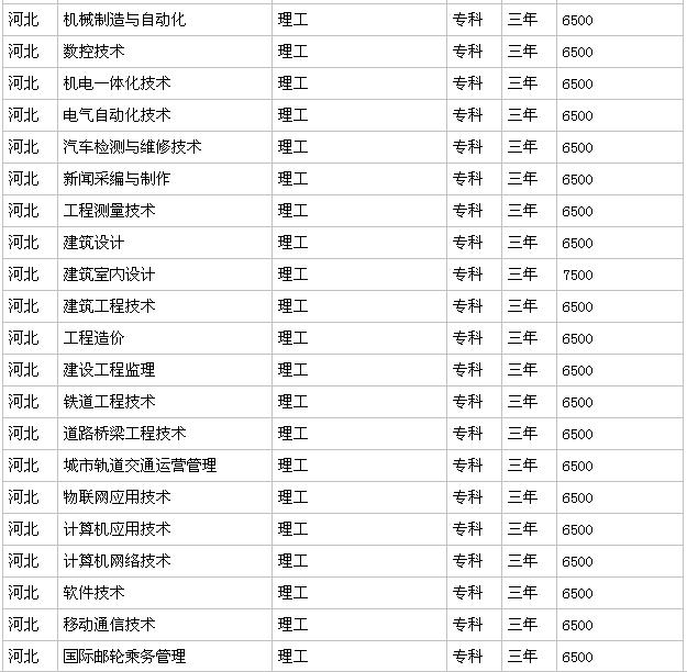 ʯ��ׯ����ְҵѧԺ�ò��ÿڱ���ô�����շѱ�׼�Ƕ��٣�