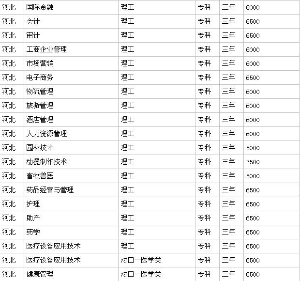 ʯ��ׯ����ְҵѧԺ�ò��ÿڱ���ô�����շѱ�׼�Ƕ��٣�