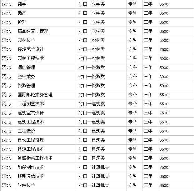 ʯ��ׯ����ְҵѧԺ�ò��ÿڱ���ô�����շѱ�׼�Ƕ��٣�