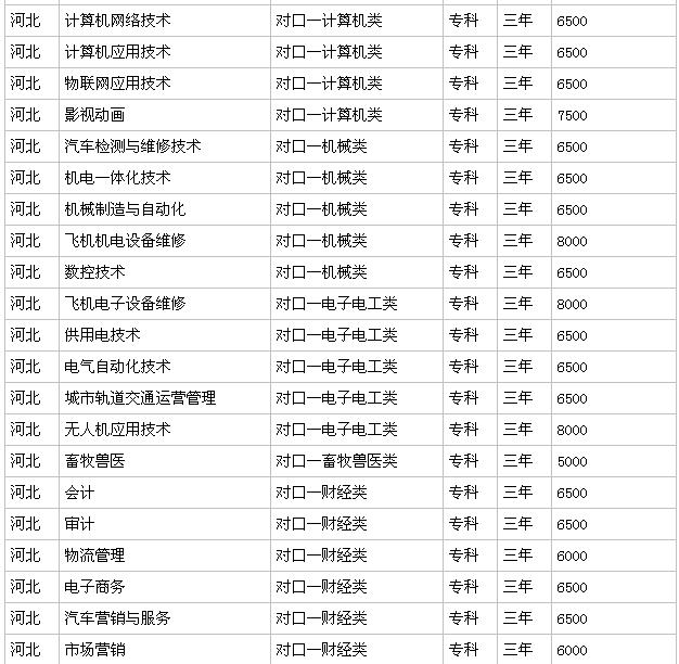 ʯ��ׯ����ְҵѧԺ�ò��ÿڱ���ô�����շѱ�׼�Ƕ��٣�