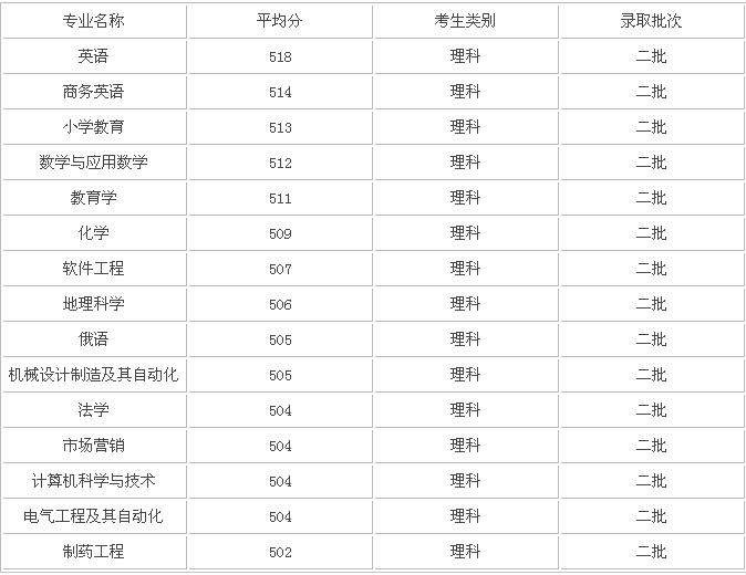 ʯ��ׯ����ְҵѧԺ�ò��ÿڱ���ô�����շѱ�׼�Ƕ��٣�