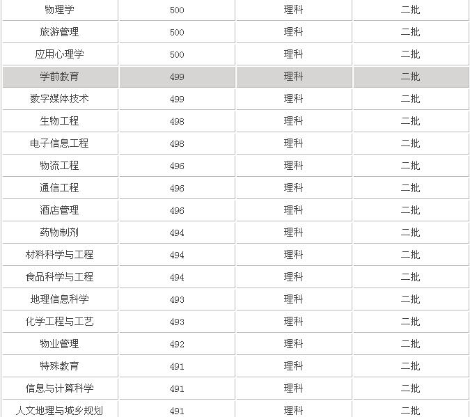 ʯ��ׯ����ְҵѧԺ�ò��ÿڱ���ô�����շѱ�׼�Ƕ��٣�