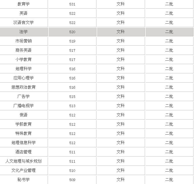 ʯ��ׯ����ְҵѧԺ�ò��ÿڱ���ô�����շѱ�׼�Ƕ��٣�