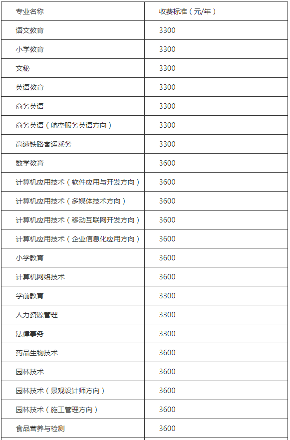 濮陽職業(yè)技術(shù)學(xué)院怎么樣地址和代碼多少？宿舍環(huán)境如何學(xué)費(fèi)高嗎？
